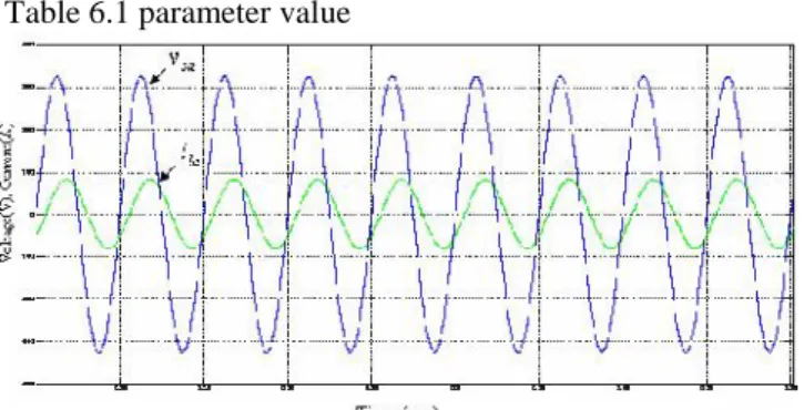 Table 6.1 parameter value