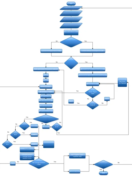 Fig 6 : AM activities 