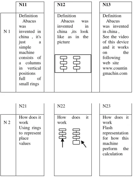 Figure 12 : Multi paths of learning objects and multi trials of exam questions 