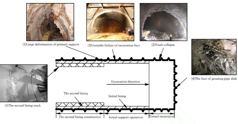 Fig. 4. Typical safety accidents.  