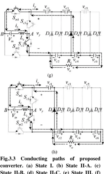 Fig. 5 Voltage gain versus duty cycle for the proposed converter under n = 1−8 and the classic boost dc-dc