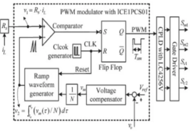 Fig. 7 High Step-up DC-DC Converter using Cascaded Cockcroft-Walton Voltage Multiplier