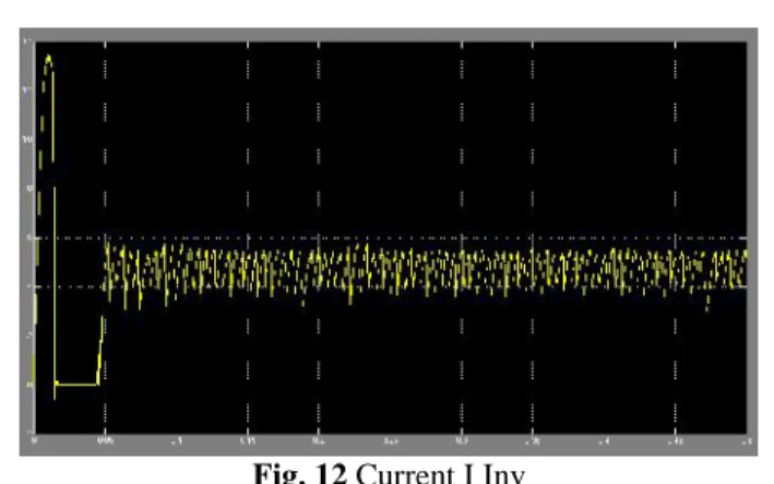 Fig. 12 Current I Inv V. Conclusion