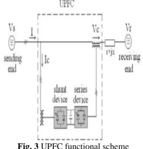 Fig. 3 UPFC functional scheme