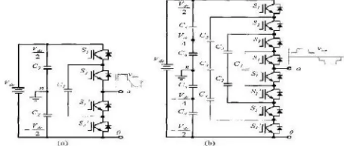 Fig. 9 Circuit of a Flying Capacitor (a) two-level converter for one phase leg (b) three-level converter for one phase leg Advantages: