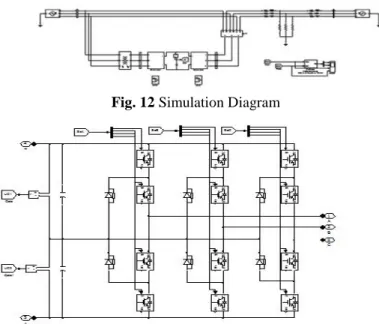 Fig. 13 Simulation diagram for shunt converter: