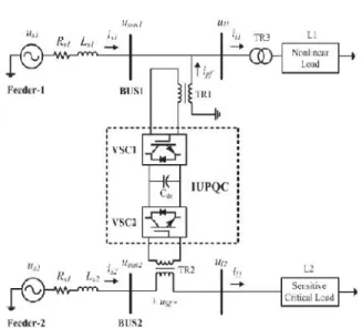 Figure 1. Structure of IUPQC connected to distribution system