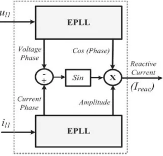 Figure 6. Proposed reactive-current extraction unit