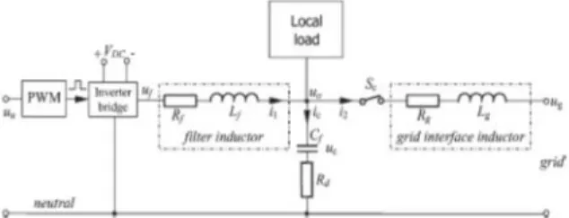 Fig.  1  shows  the arrangement of  a  single- single-phase inverter connected to the grid