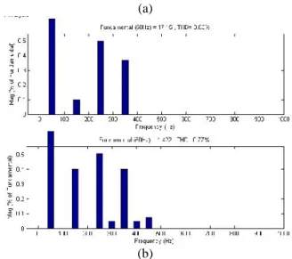 Fig. 7. Stand-alone mode with a resistive load. (a) (Upper) u A and its reference u ref and (lower) current