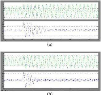 Fig. 11. Transient response in the grid-connected mode without local load to 1-A step change in I * d :