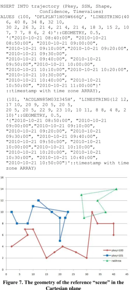 Figure 8. The two sharp trajectories in 2D + time 