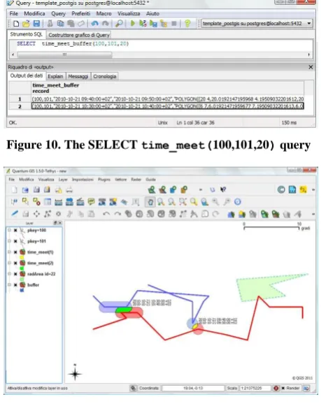 Figure 10. The SELECT time_meet(100,101,20) query 