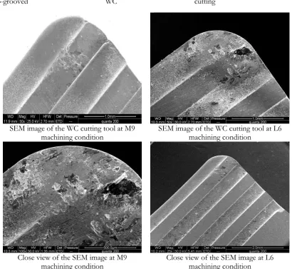Fig. 3. Experimentation on Lathe machine under low, medium and high machining conditions using micro-grooved WC cutting tools.