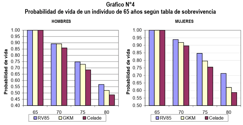 tablas de mortalidad para diferentes países elaborada por el Centro Latinoamericano y Caribeño de 