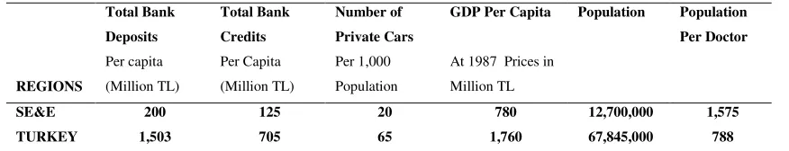 Table 2.  Some Social and Economic Indicators of Turkey (2000) 