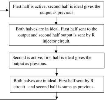 Fig. 7. Proposed LP LFSR