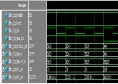 Fig. 8.1. Simulation Result of Booth Multiplier Testing Using LP- LFSR