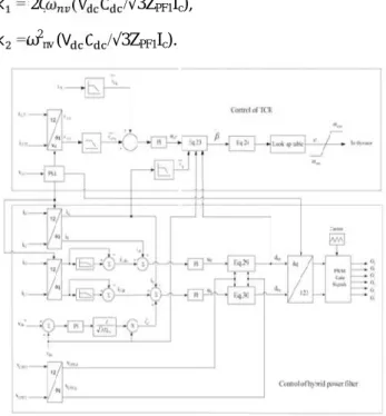 Fig. 5 TCR equivalent circuit