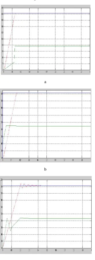 Fig. 5. Comparison of starting responses for the IPMSM drives at rated speed (183 rad/s) and 50%