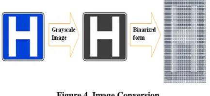 Figure 5. Hybrid Neural Network Topology 