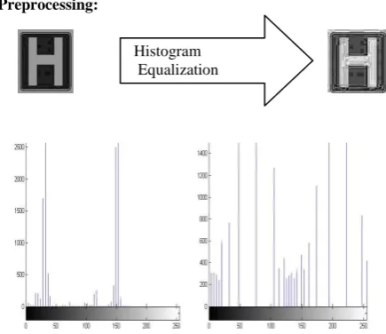 Figure 6 shows the snapshot of the program output of a normal image, without noise and light variation