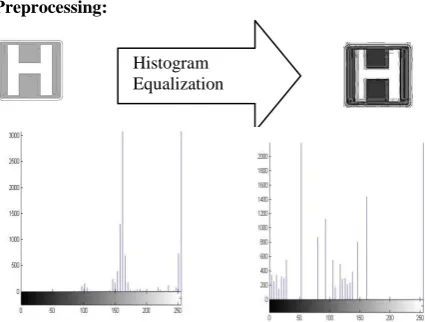 Figure 9. Recognition of sign in cloudy condition (‘HOSPITAL’) 