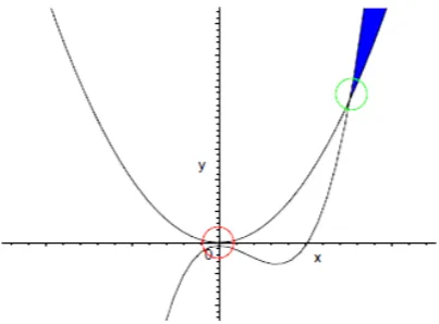 Figure 1. Geometrical representation of Problem (3).     
