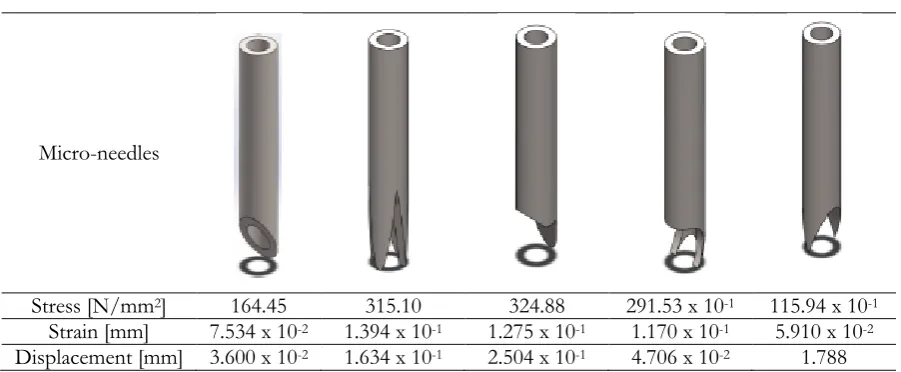 Table 10. Comparison of 30°, D2-1, D9, D7-2 and D10 tip micro-needle. 