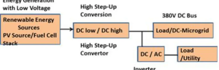 Fig. 1. Typical renewable energy system.