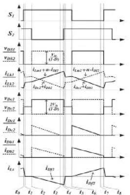 Fig. 4. Steady waveform of the proposed converter in CCM.