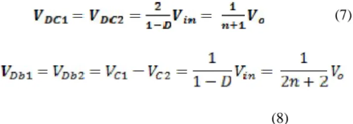 Fig. 7. Voltage stresses on semiconductor components versus turn ratio n.