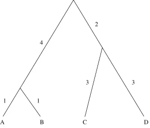 Figure 1. Example phylogenetic tree for a set of four genera 
