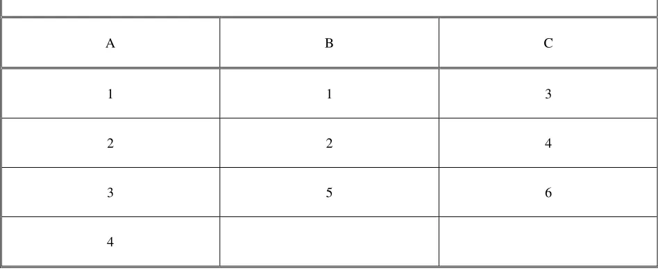 Table 1.  Example Where The Greedy Algorithm Fails to Pick Optimally 
