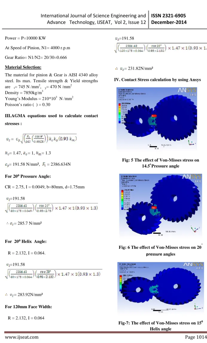Fig: 5 The effect of Von-Misses stress on 14.5˚Pressure angle