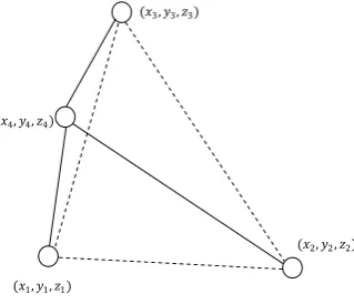 Fig-1. WSN nodes in three dimensions 