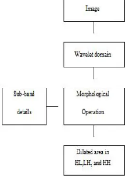 fig  3.Conventional  boundary  detection  by  mask operator