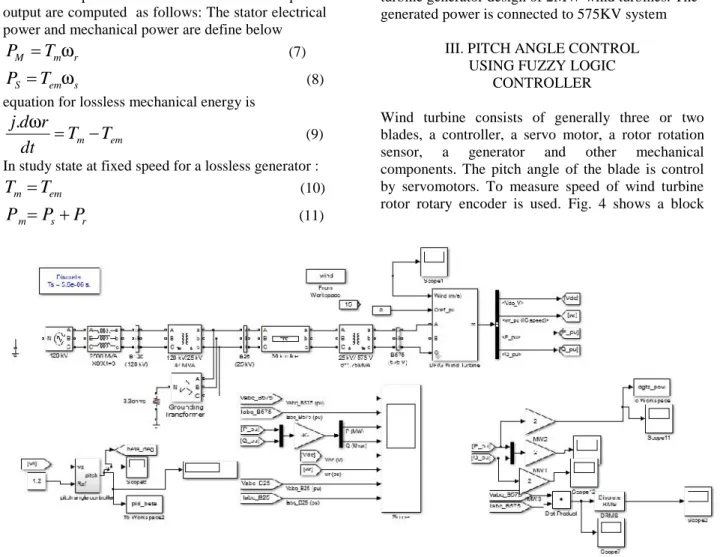 Fig 3 Block Diagram of DFIG based wind turbine
