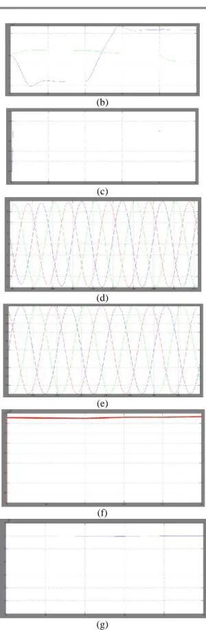 Fig. 5 Test network and waveforms demonstrating the steady-state operation  of  HVDC  system  based  on  hybrid  voltage  source multilevel  converter  with  ac  side  cascaded  H  bridge  cells