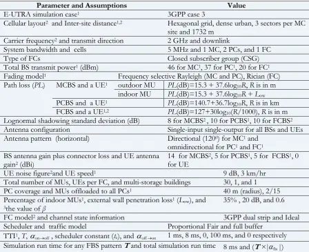 Table 2. Default simulation parameters and assumptions.  