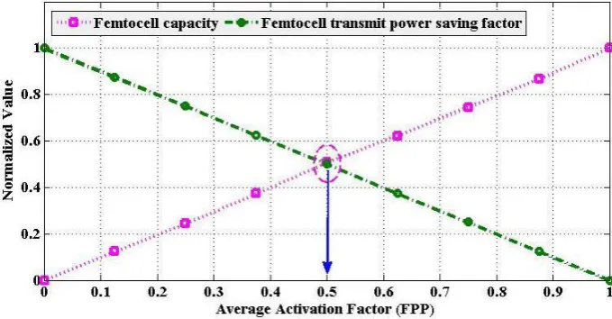 Fig. 9. Capacity of different categories of MUs with a variation in FBS.  