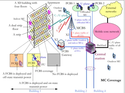 Fig. 1. System architecture of a multi-tier heterogeneous network for CrrAS with  