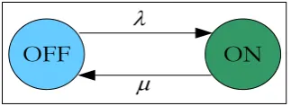 Fig. 6. Two-state on/off transmit power model for a FCBS.  