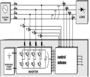 Fig. 2. DC-Link equivalent diagram.