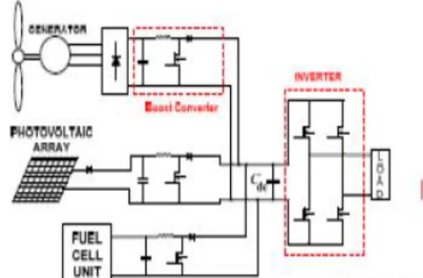 Fig  1:  Hybrid  system  with  multi-connected  boost converter