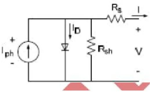 Figure  3  are  illustrations  of  a  power  coefficient curveand power curve for a typical fixed pitch (β =0) horizontal axis  wind  turbine