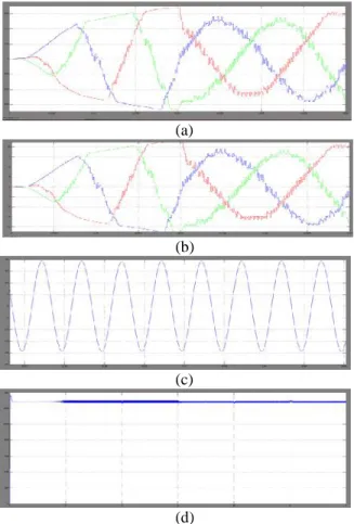 Fig 6: General MPPT Flow Chart for wind and PV