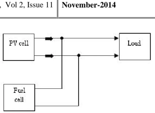 Fig 2.3 shows the equivalent circuit of PV cell