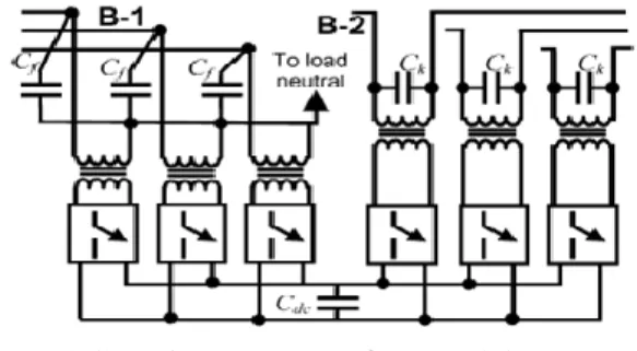 Figure 3. Schematic structure of VSC 