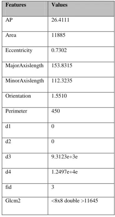 Table 2. Shows the formulas for US images  